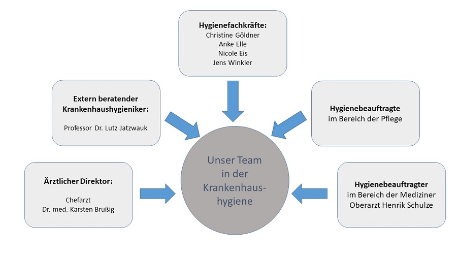 Hygiene Team KKH.pptxAutomatischgespeichert